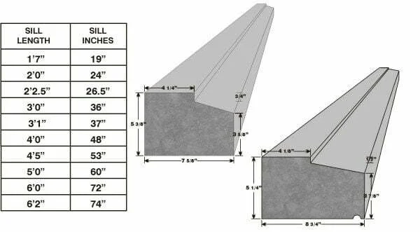 masterconstructionproducts.com window sill manufacturer