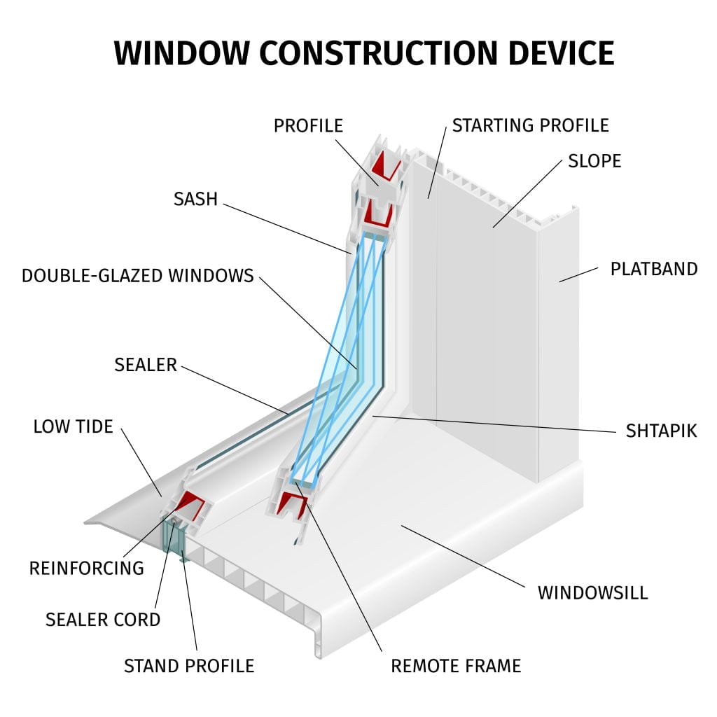 Parts of a Window